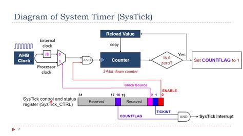 system time r|system timer systick.